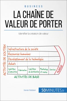eBook: La chaîne de valeur de Porter