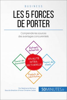 ebook: Les 5 forces de Porter