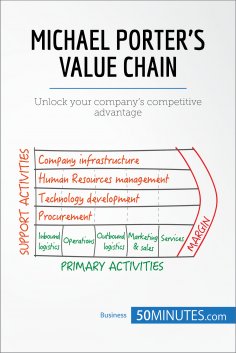 ebook: Michael Porter's Value Chain