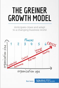 eBook: The Greiner Growth Model