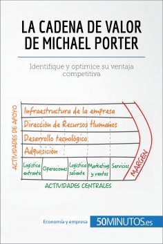 ebook: La cadena de valor de Michael Porter