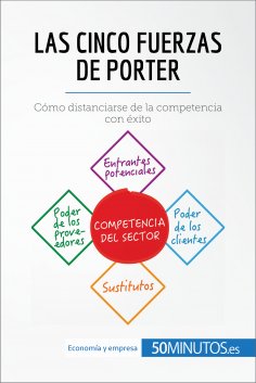 ebook: Las cinco fuerzas de Porter
