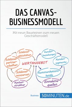 eBook: Das Canvas-Businessmodell