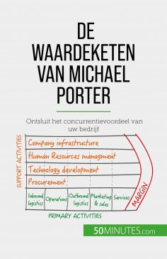 eBook: De waardeketen van Michael Porter