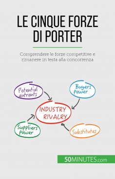 eBook: Le cinque forze di Porter