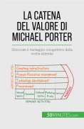 eBook: La catena del valore di Michael Porter