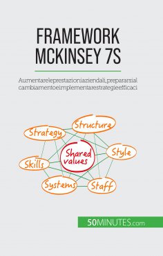 eBook: Framework McKinsey 7S