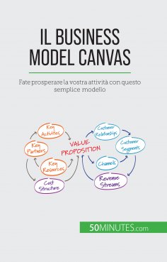 eBook: Il Business Model Canvas
