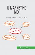 eBook: Il marketing mix