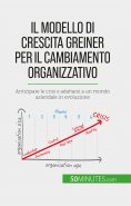 eBook: Il modello di crescita Greiner per il cambiamento organizzativo