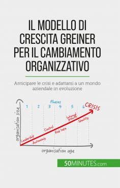 ebook: Il modello di crescita Greiner per il cambiamento organizzativo