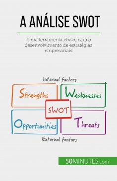 eBook: A Análise SWOT