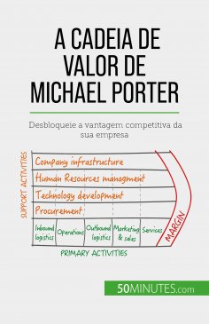 eBook: A Cadeia de Valor de Michael Porter