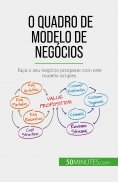 eBook: O Quadro de Modelo de Negócios