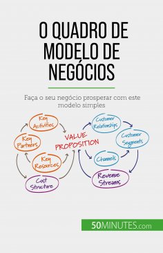 eBook: O Quadro de Modelo de Negócios