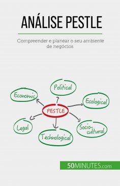 eBook: Análise PESTLE