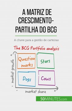 ebook: A matriz de crescimento-partilha do BCG: teorias e aplicações