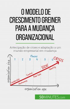 ebook: O Modelo de Crescimento Greiner para a mudança organizacional