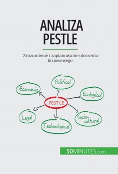 eBook: Analiza PESTLE
