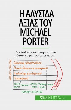 eBook: Η αλυσίδα αξίας του Michael Porter