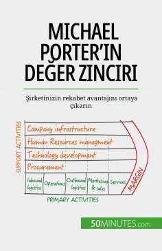 eBook: Michael Porter'ın değer zinciri
