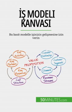 eBook: İş Modeli Kanvası