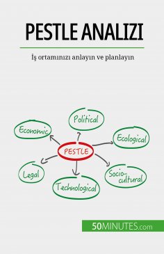ebook: PESTLE analizi
