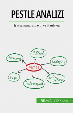 eBook: PESTLE analizi