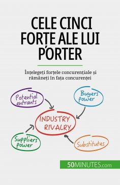 eBook: Cele cinci forțe ale lui Porter