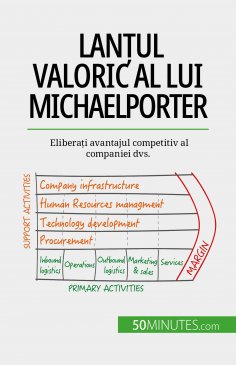 eBook: Lanțul valoric al lui Michael Porter