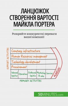 eBook: Ланцюжок створення вартості Майкла Портера