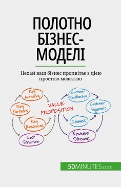 eBook: Полотно бізнес-моделі