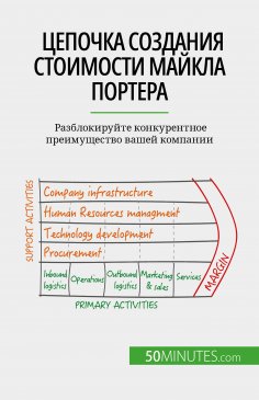 eBook: Цепочка создания стоимости Майкла Портера