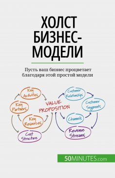 eBook: Холст бизнес-модели