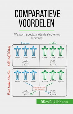 eBook: Comparatieve voordelen