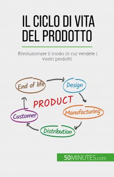 eBook: Il ciclo di vita del prodotto