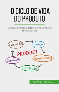 eBook: O ciclo de vida do produto