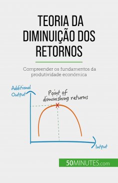 eBook: Teoria da diminuição dos retornos