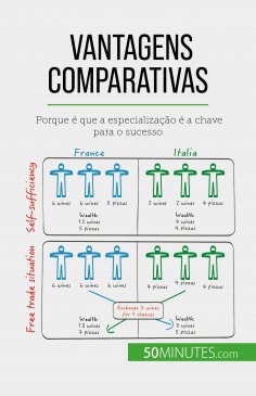 eBook: Vantagens comparativas