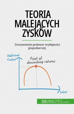 eBook: Teoria malejących zysków