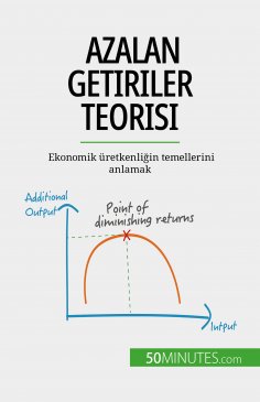 eBook: Azalan getiriler teorisi