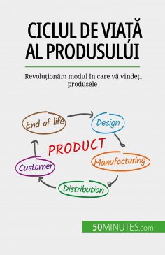 eBook: Ciclul de viață al produsului