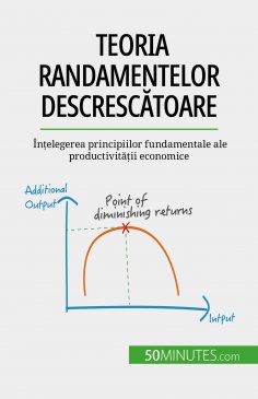 eBook: Teoria randamentelor descrescătoare