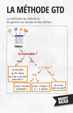 eBook: La Méthode GTD