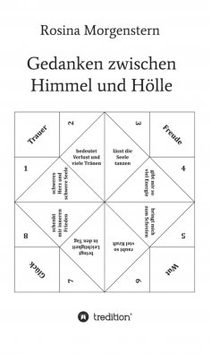 eBook: Gedanken zwischen Himmel und Hölle