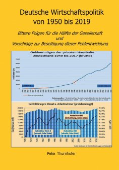 eBook: Deutsche Wirtschaftspolitik von 1950 bis 2019