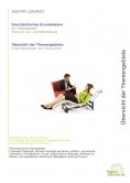eBook: Übersicht über die Krankheitsbilder der Psychiatrie