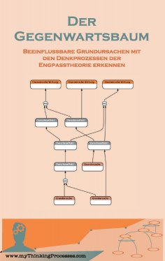 ebook: Der Gegenwartsbaum