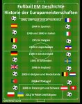 ebook: Fußball EM Geschichte – Historie der Europameisterschaften