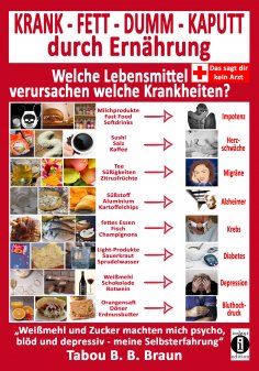 eBook: KRANK - FETT - DUMM - KAPUTT durch Ernährung